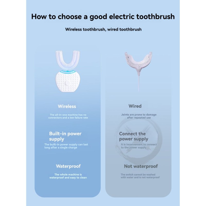 Teeth Whitening Gum - แปรงสีฟันไฟฟ้ารูปตัวยู B83B สำหรับผู้ใหญ่-360 ° ทำความสะอาดช่องปาก ปกป้องเหงือกแบบแฮนด์ฟรีเพื่อการฟอกสีฟัน