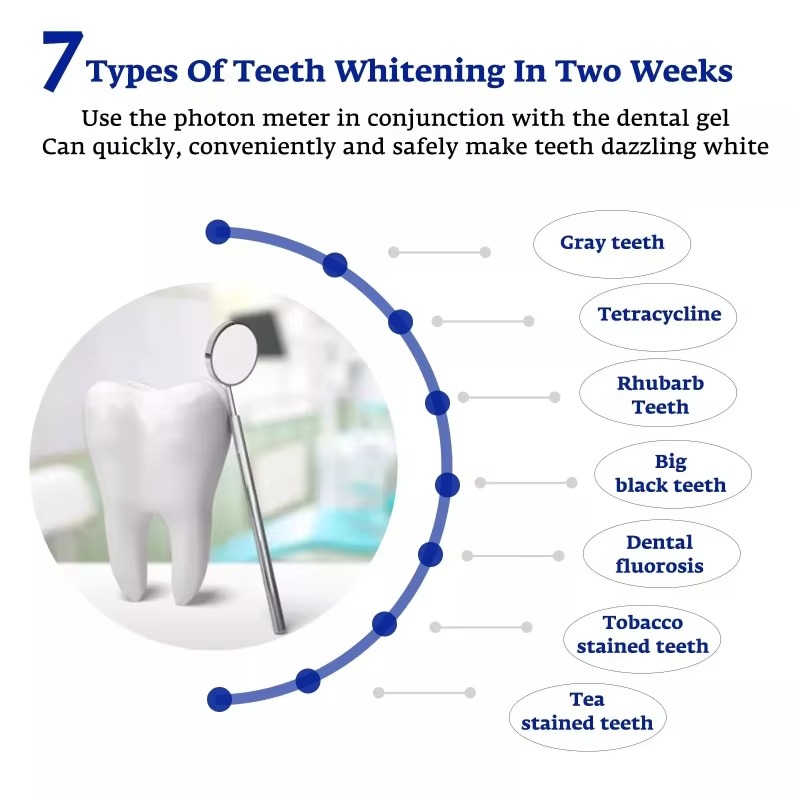 อุปกรณ์ชาร์จแบบพกพา USB/iPhone - Teeth Whitening Gum บทวิจารณ์และราคา