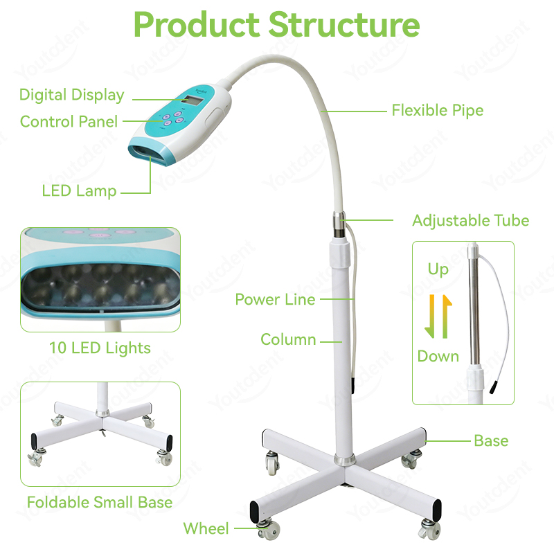 เครื่องฟอกสีฟันระบบสัมผัสหน้าจ - Teeth Whitening Light บทวิจารณ์และราคา