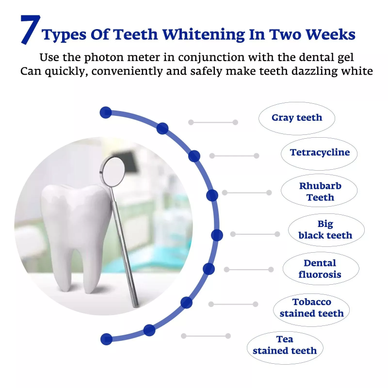 ฟันไวท์เทนนิ่ง Accelerator สมา - Teeth Whitening Gum บทวิจารณ์และราคา
